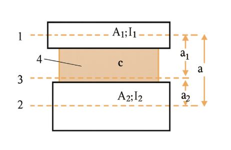 Thermal-Barrier Profile Effective Inertia